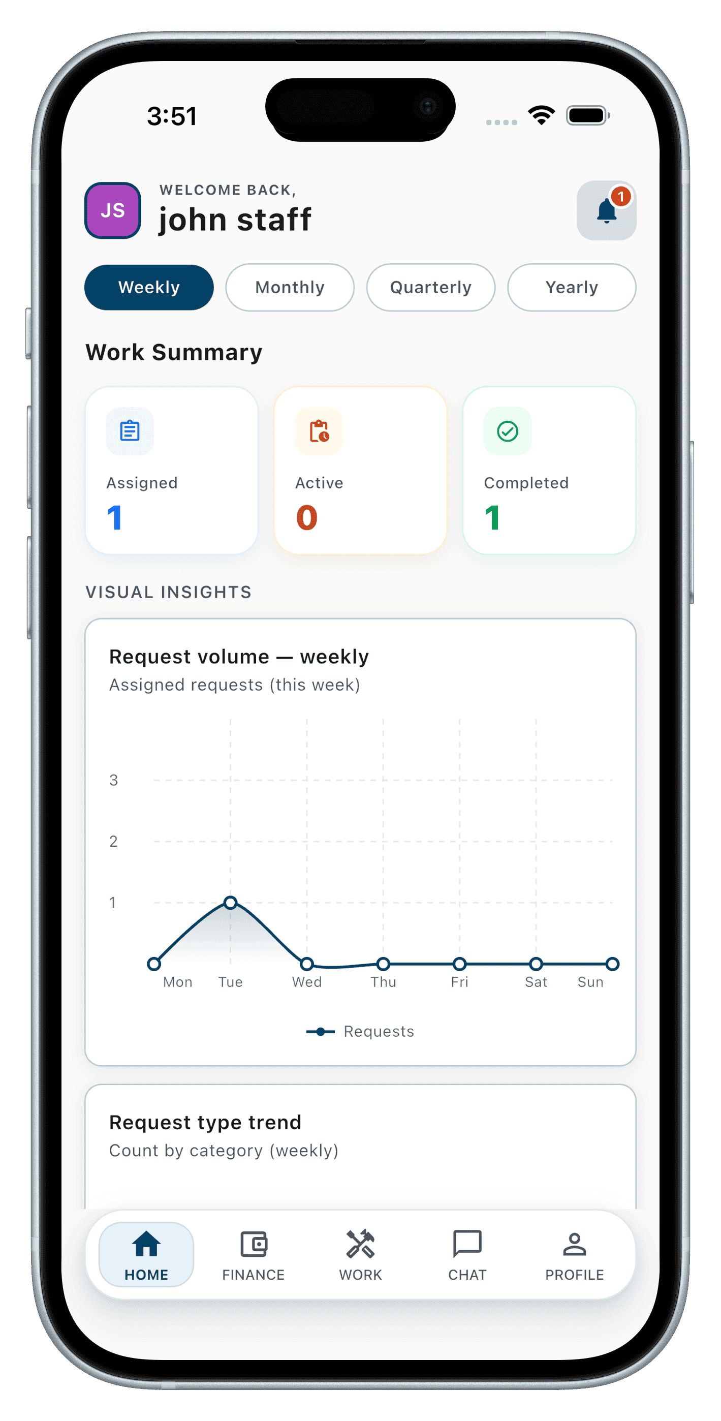 RentEra — Property Management Platform — 03 — Staff App